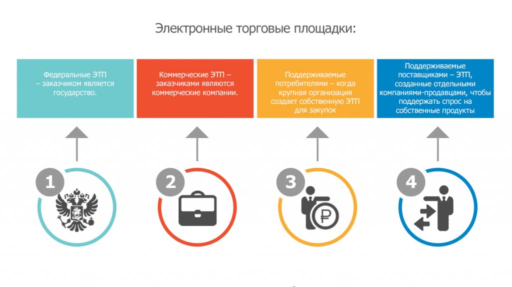 Где взять бесплатные изображения для коммерческого использования